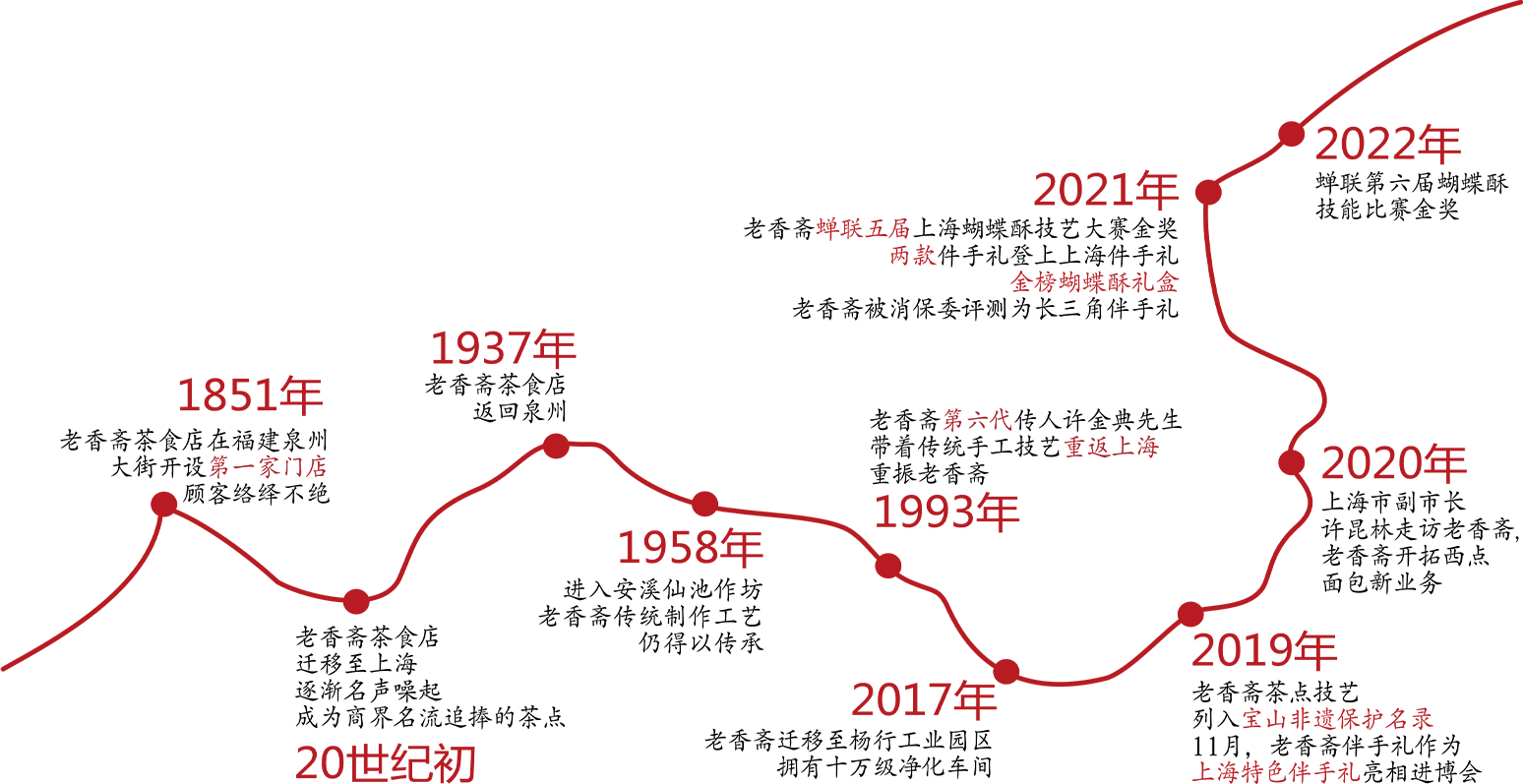圖層-31
